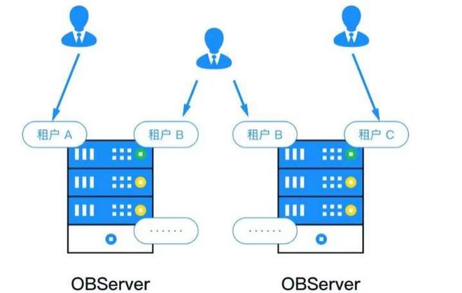 多租戶軟件開發(fā)架構在呼叫中心服務中的應用