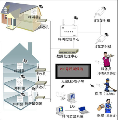 獎勵650元的多嘴貓無線呼叫器系列產(chǎn)品酬賓活動在武漢啟動