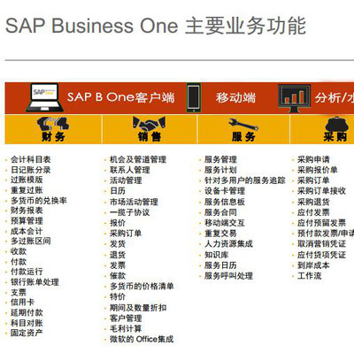 TransInf 江蘇專業(yè)SAP ERP軟件解決方案與采購(gòu)代理服務(wù)供應(yīng)商