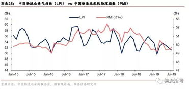 一文詳解中外運四大業務 貨代為核心，物流高增長，采購代理服務協同發展