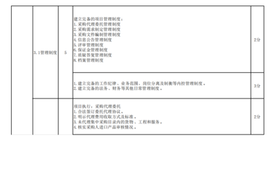 財(cái)政部2021年全國政府采購代理機(jī)構(gòu)監(jiān)督評價工作新動向 互聯(lián)網(wǎng)數(shù)據(jù)服務(wù)的角色與影響