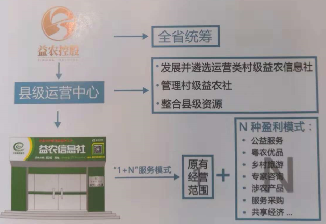 益農(nóng)控股閃耀省農(nóng)博會 互聯(lián)網(wǎng)信息科技助推現(xiàn)代農(nóng)業(yè)跨越式發(fā)展